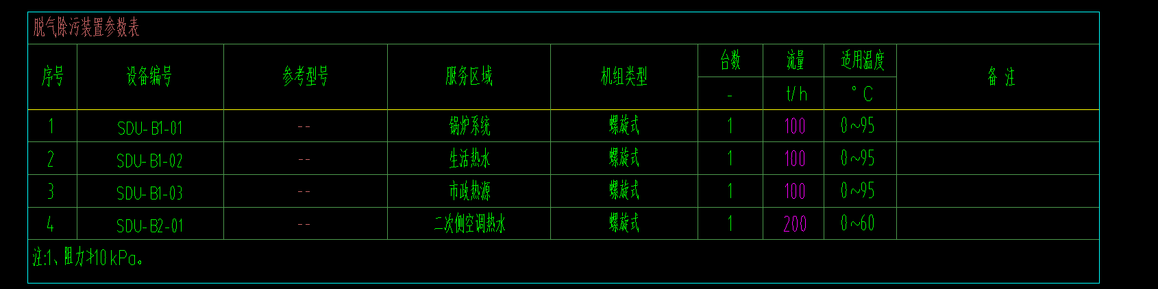 定額