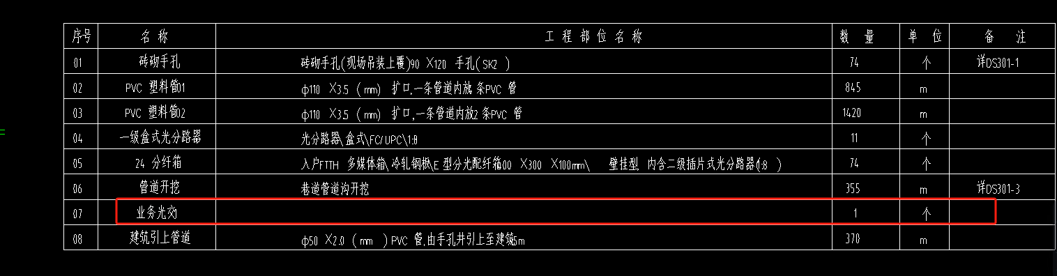 定額