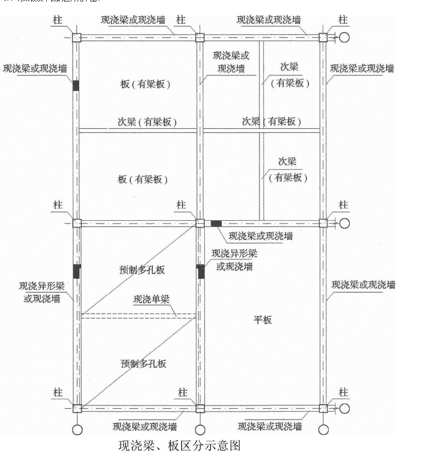 定額