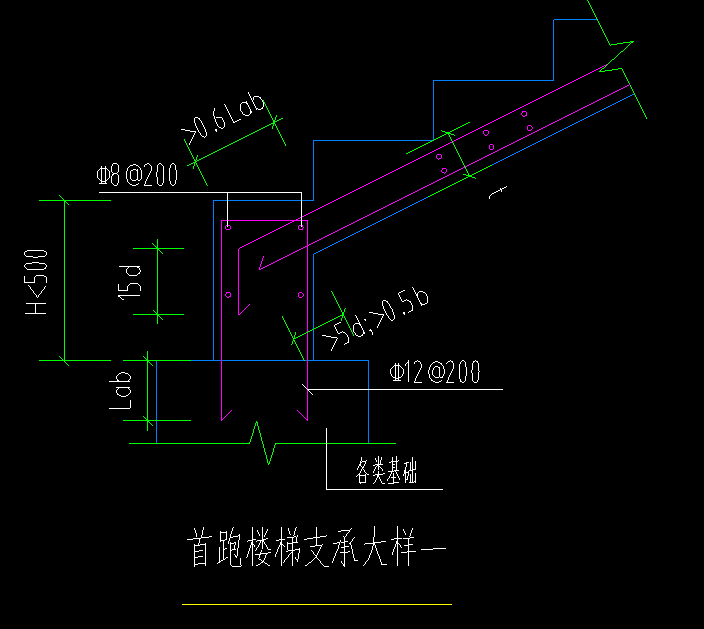 矩形柱