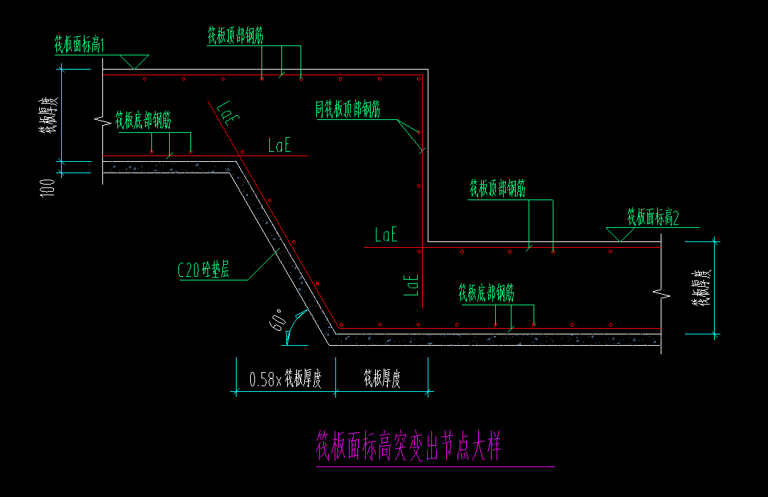筏板高差