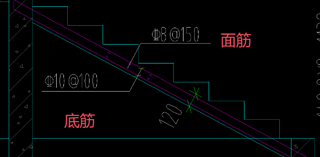 底筋