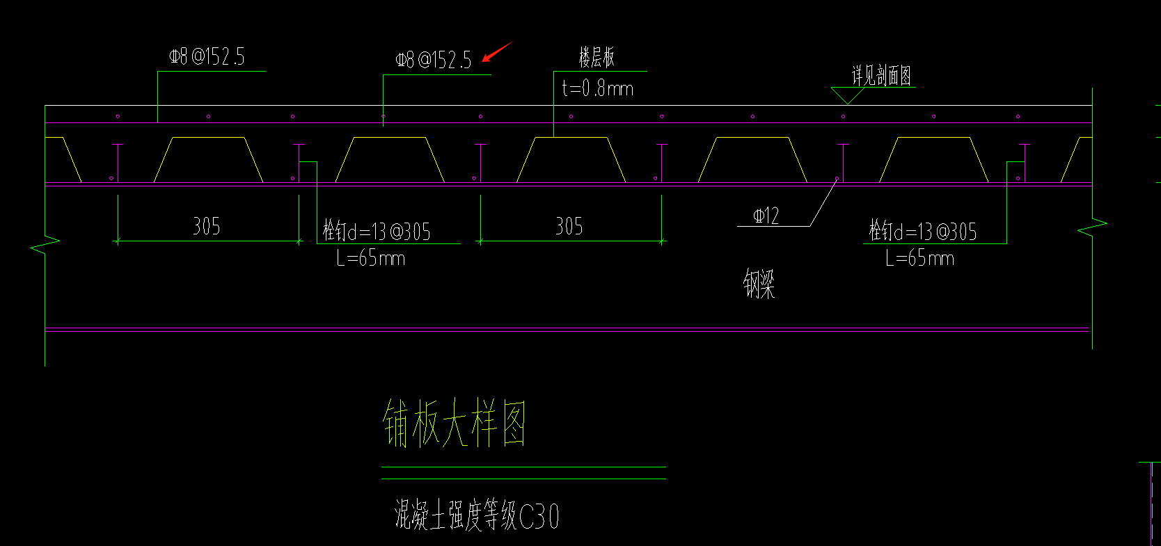 手算