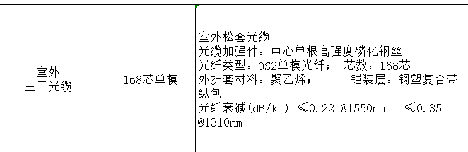定額問題