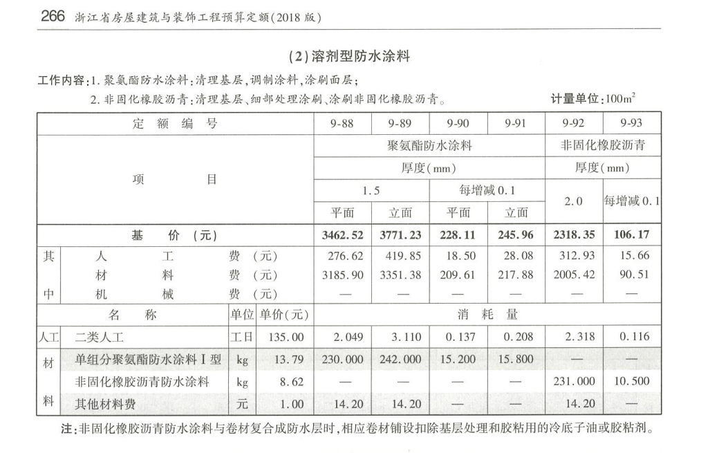 聚氨酯防水定額