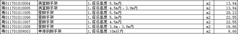 綜合鋼腳手架
