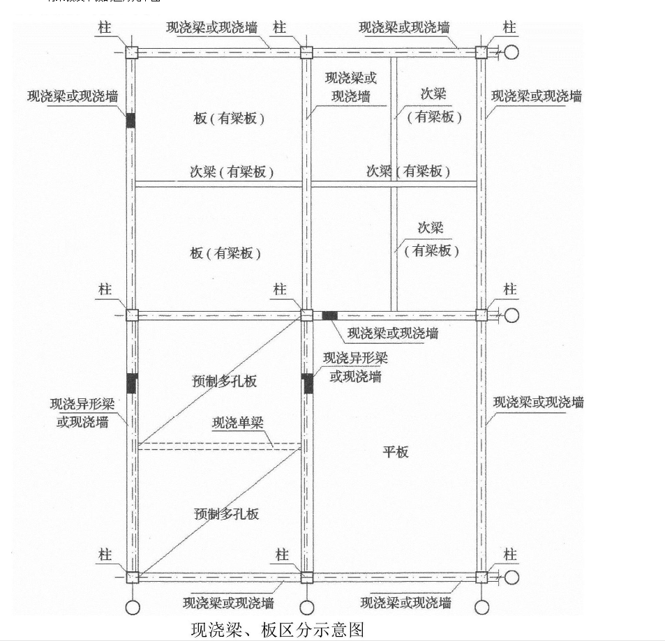 無梁板
