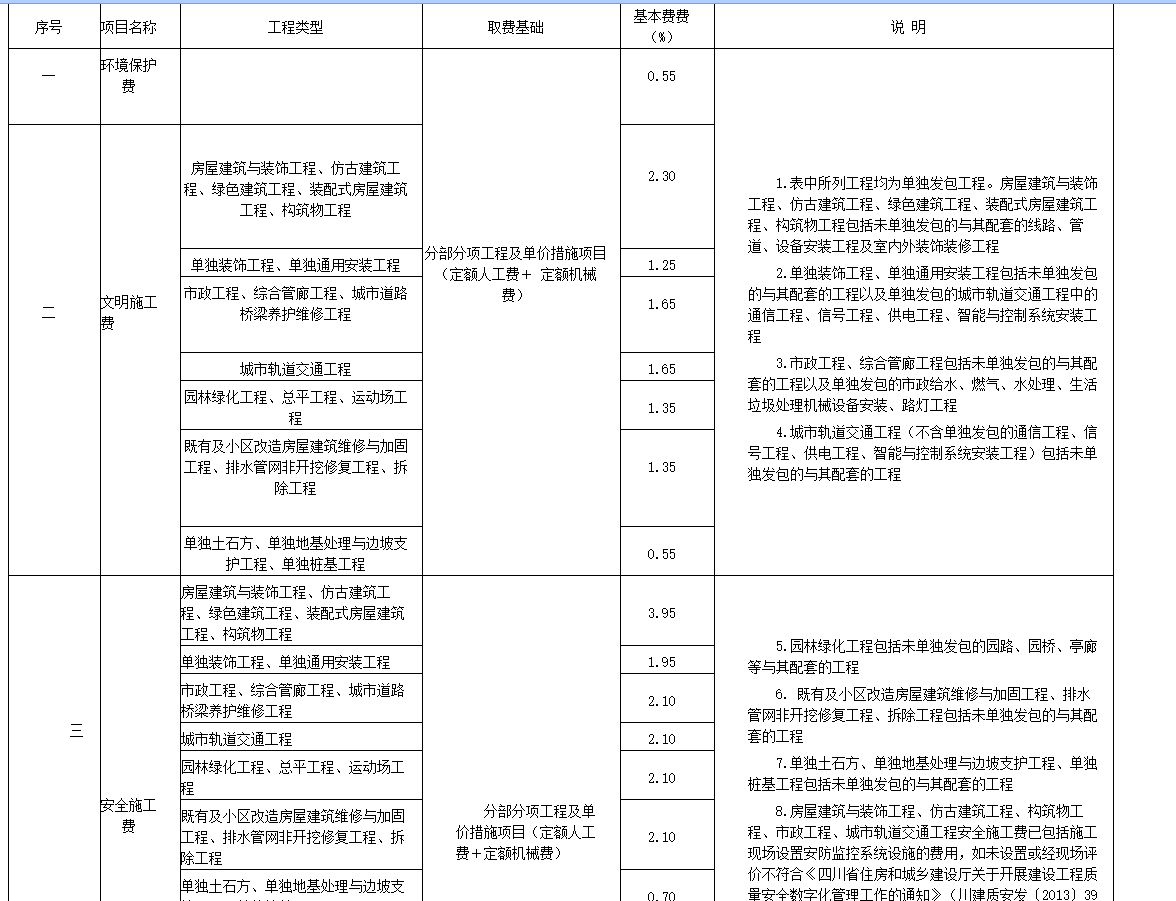 計(jì)取