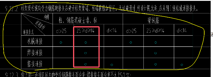 鋼筋連接