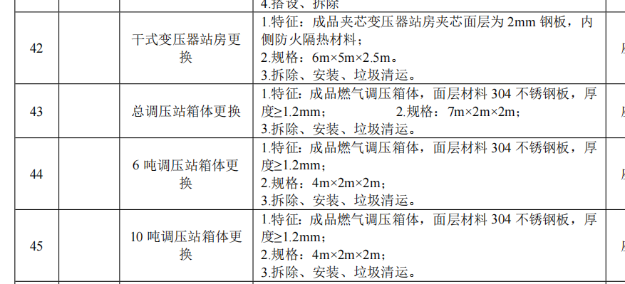 套哪個定額