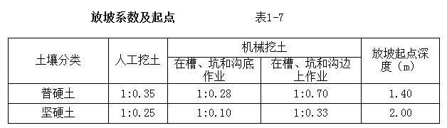 相反