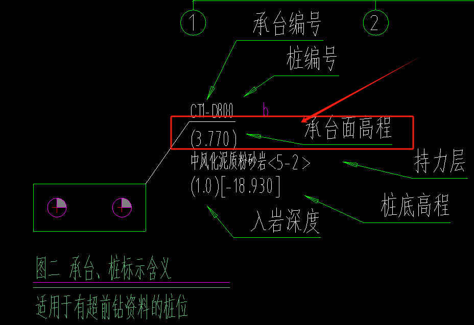 結(jié)構(gòu)標(biāo)高