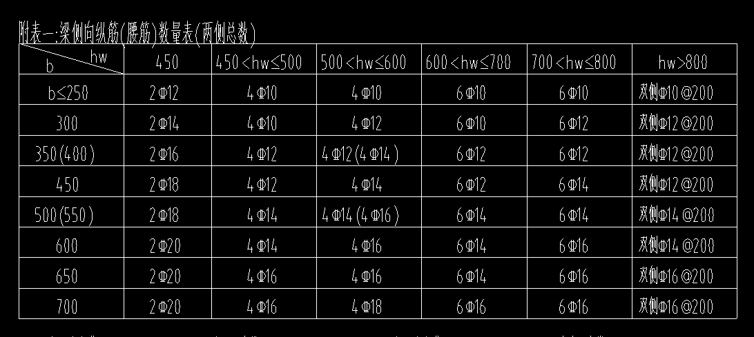 雙側(cè)