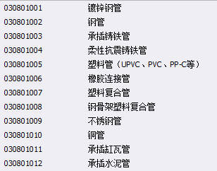 定額