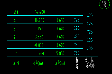 混凝土等級