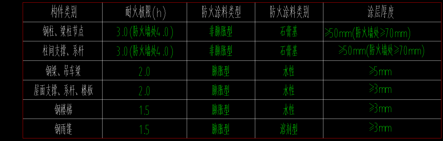 構件