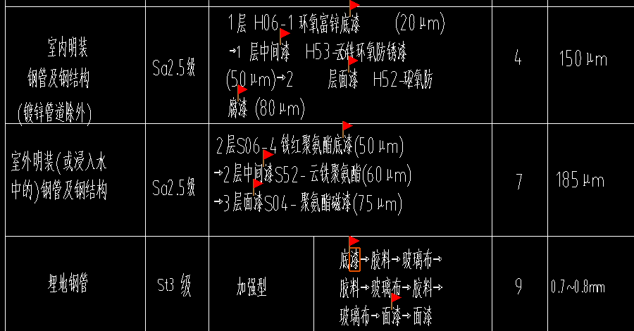 管道刷油