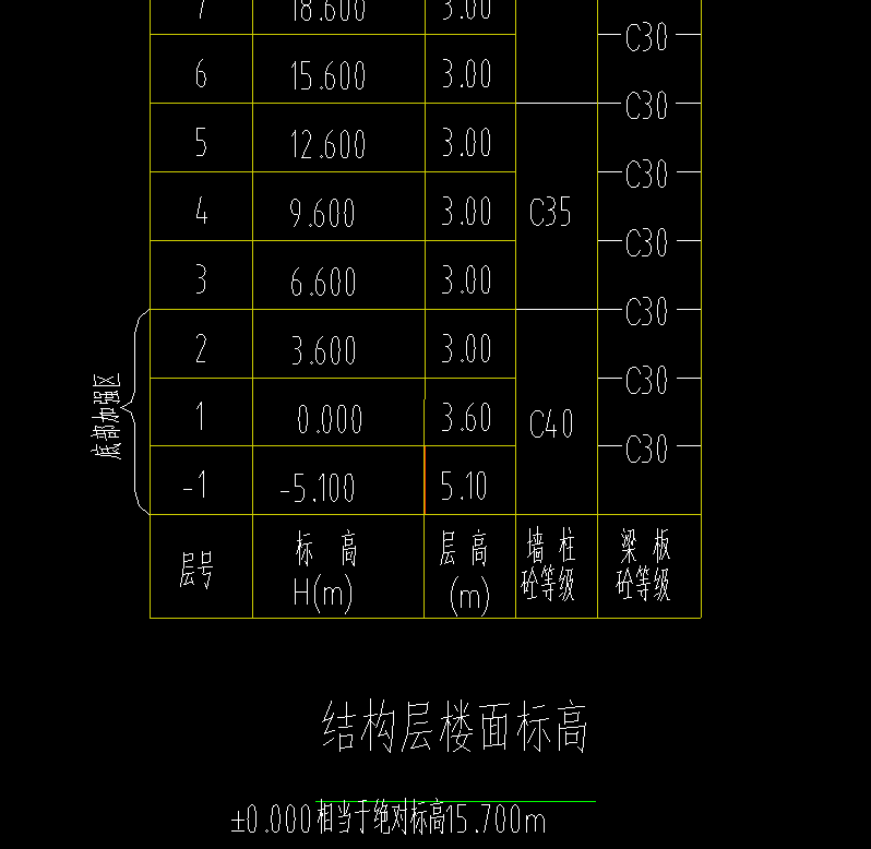 標(biāo)高是
