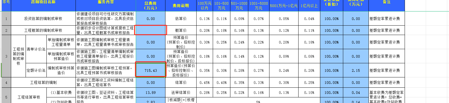 預(yù)算編制