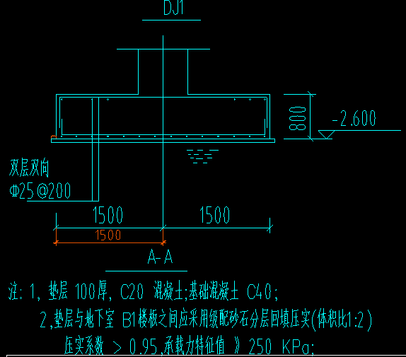 出邊距