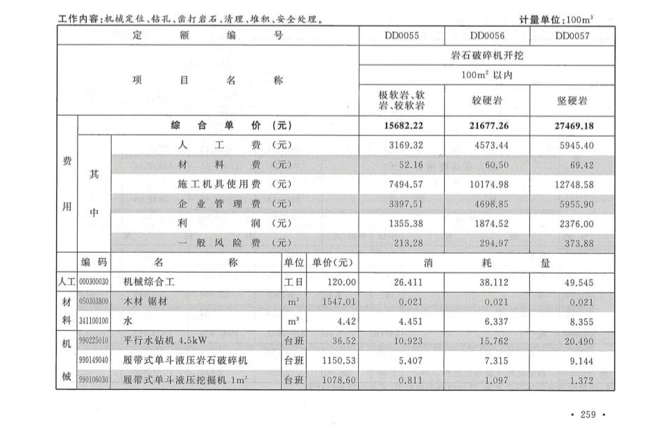 定額組成