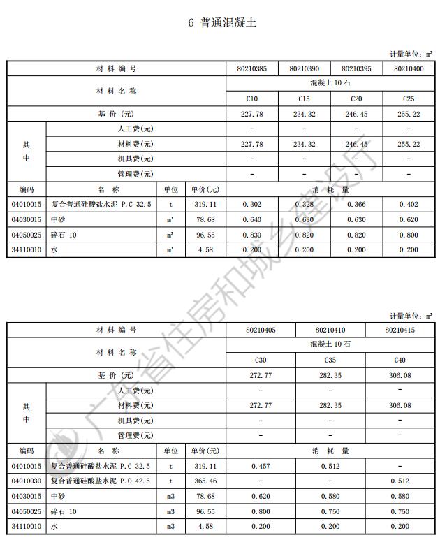 各種材料