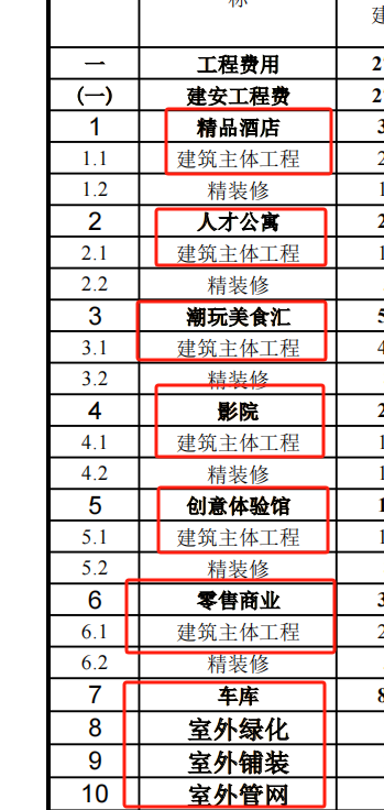單方造價