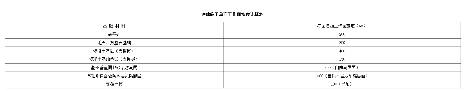 挖土方