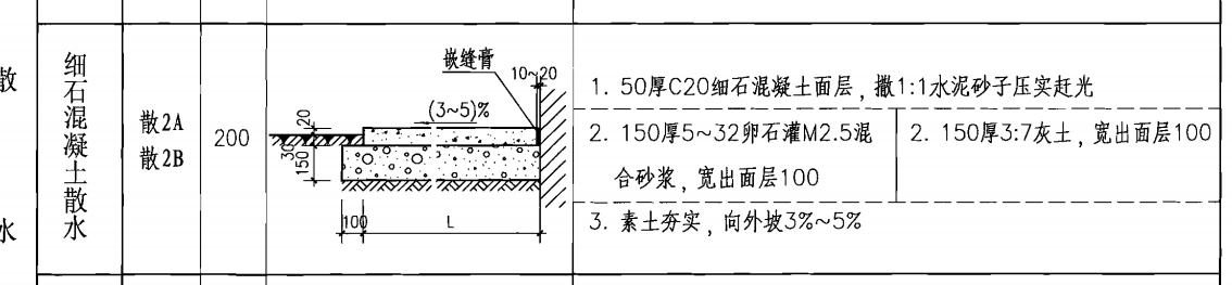 散水