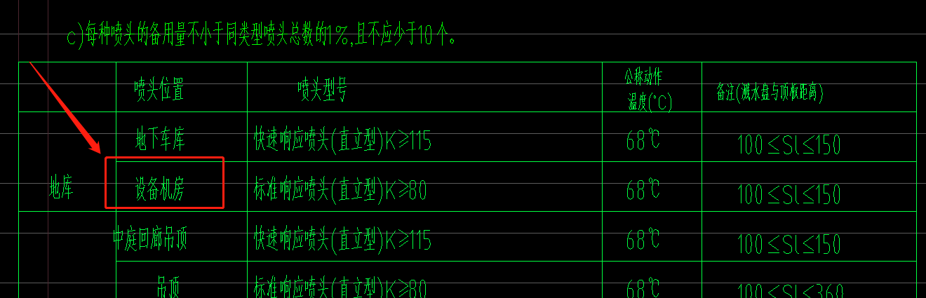 變配電房
