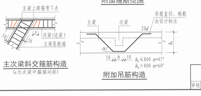 建筑行業(yè)快速問(wèn)答平臺(tái)-答疑解惑