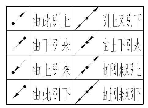 箭頭是什么