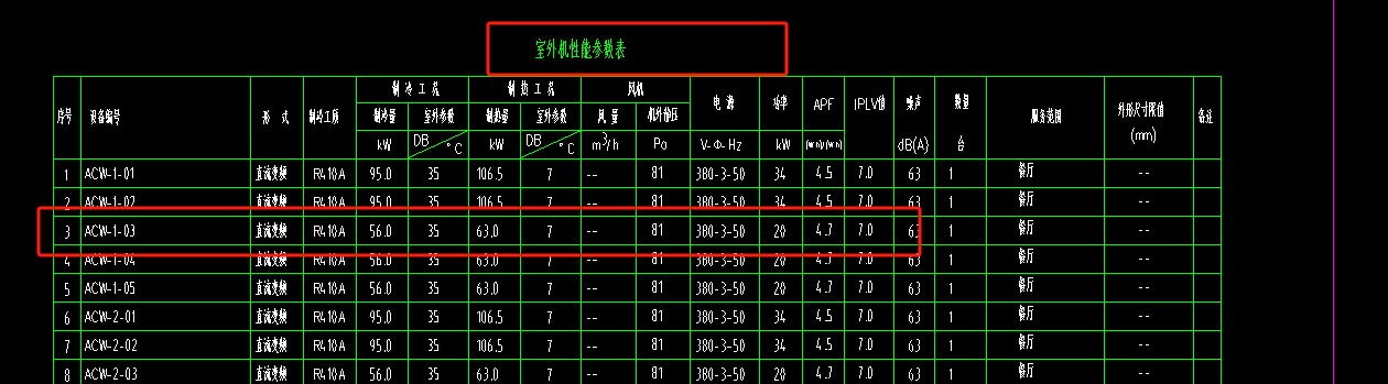 定額