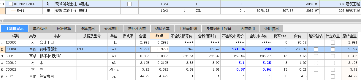 負值