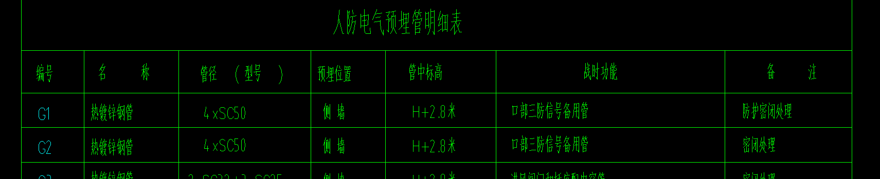 人防