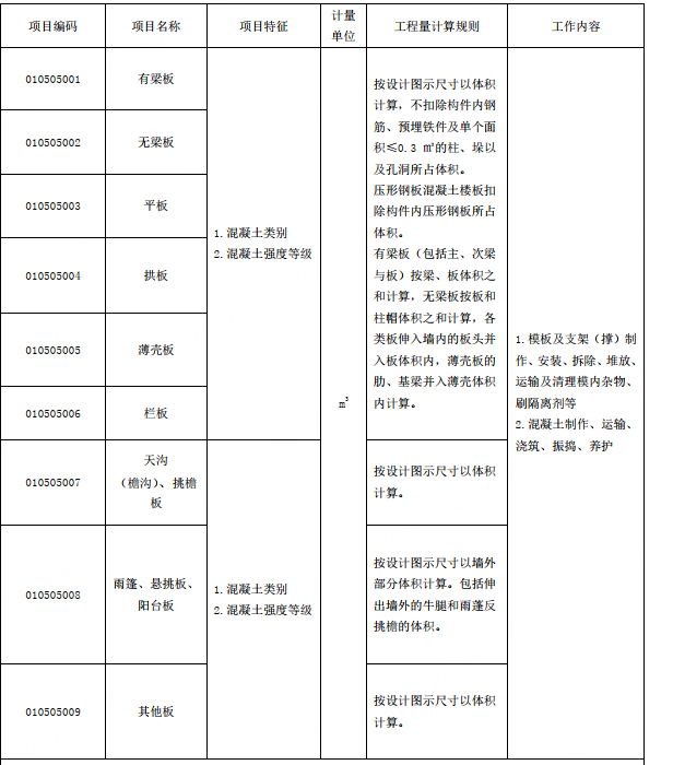 國標清單