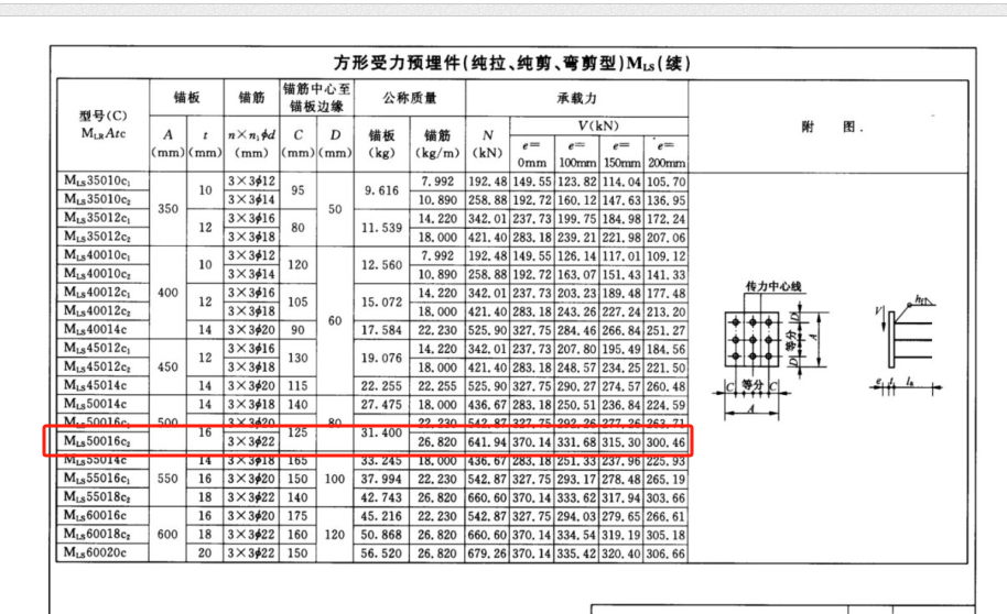 重量計算