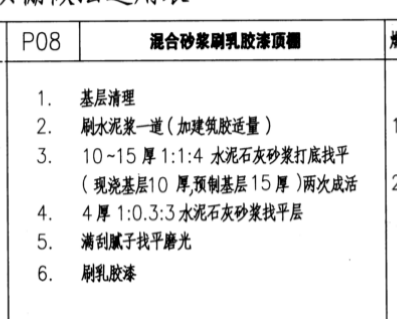 定額