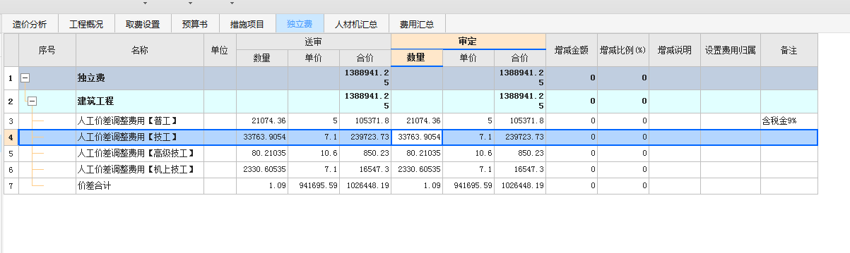 獨立費