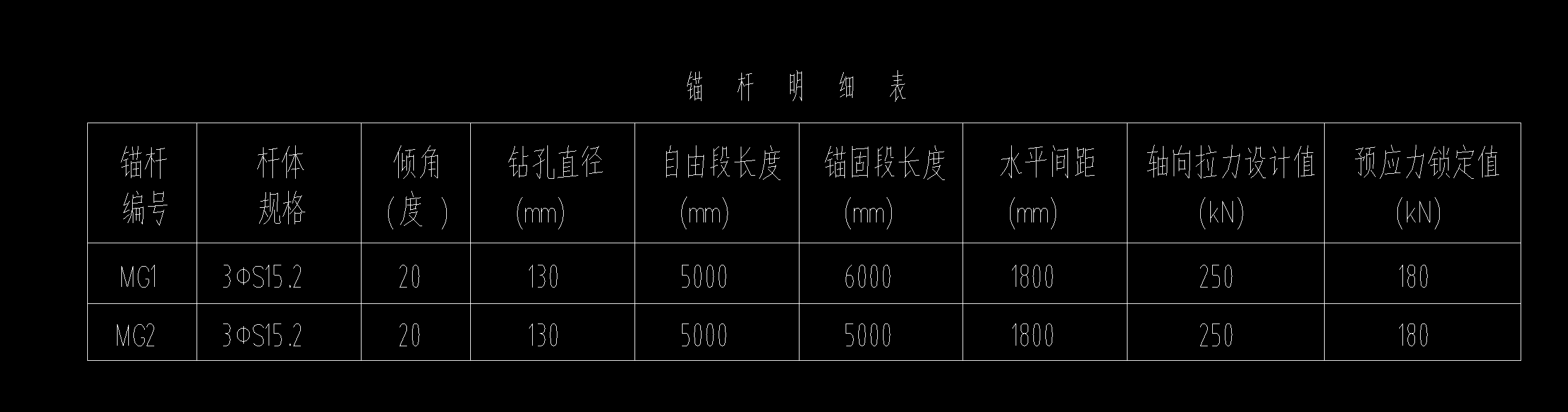 預應(yīng)力