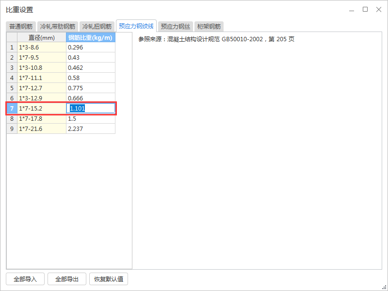 預應(yīng)力鋼