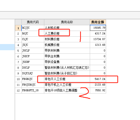 人工費價差