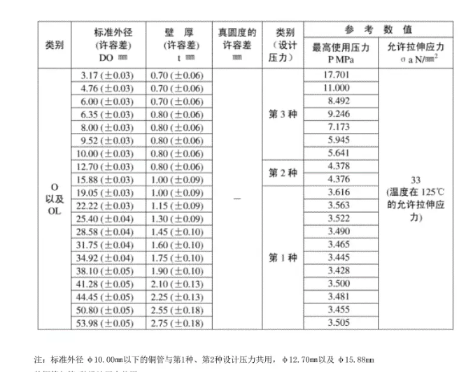 廣聯(lián)達(dá)服務(wù)新干線