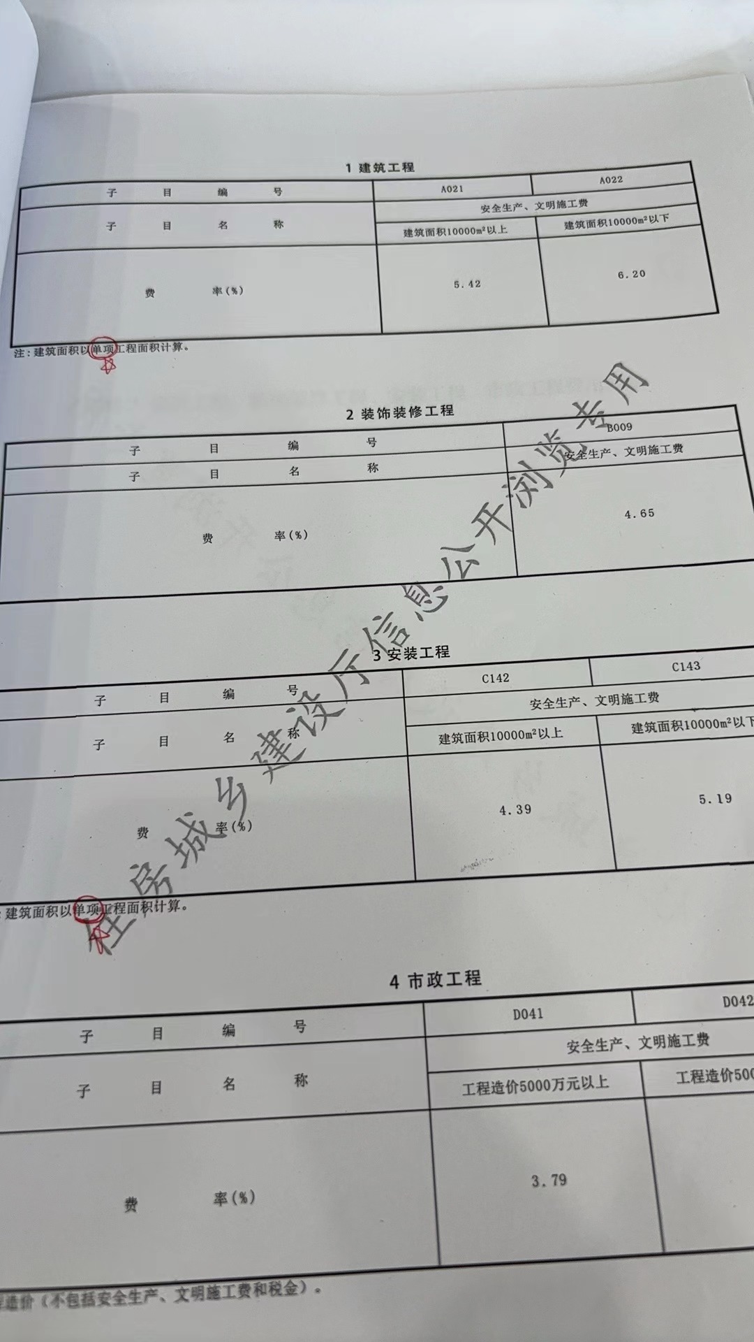安全文明施工費(fèi)