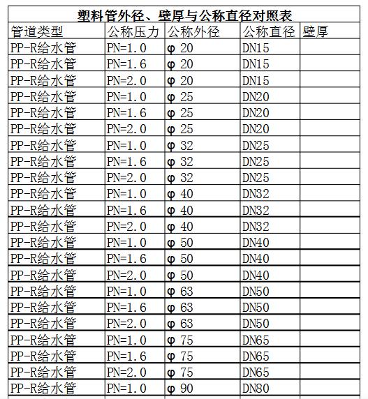 廣聯達服務新干線