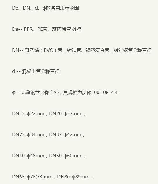 建筑行業快速問答平臺-答疑解惑