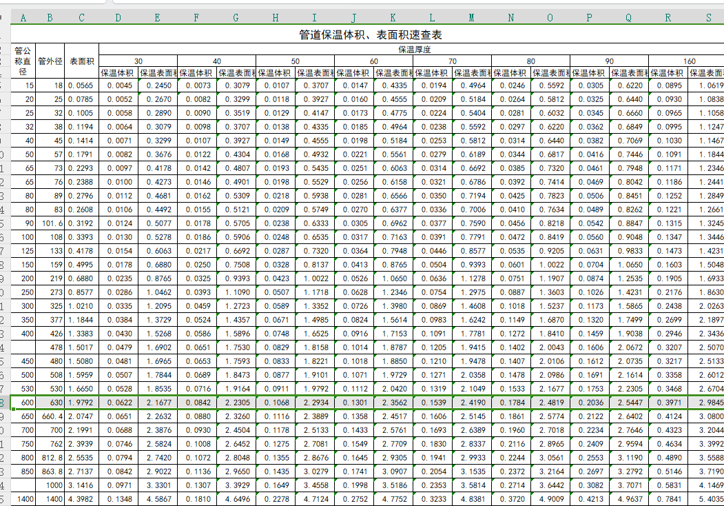 保溫計算