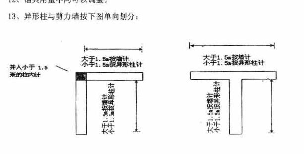 異形柱
