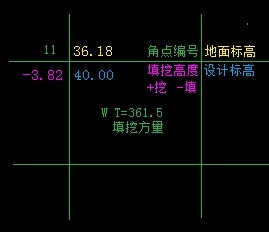 方格
