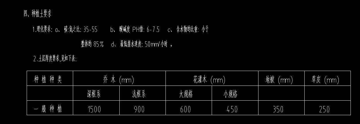建筑行業(yè)快速問(wèn)答平臺(tái)-答疑解惑